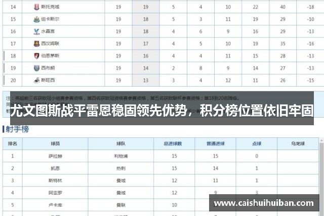尤文图斯战平雷恩稳固领先优势，积分榜位置依旧牢固